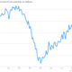 Image for article titled The US job market looks like it’s waking up in time for spring
